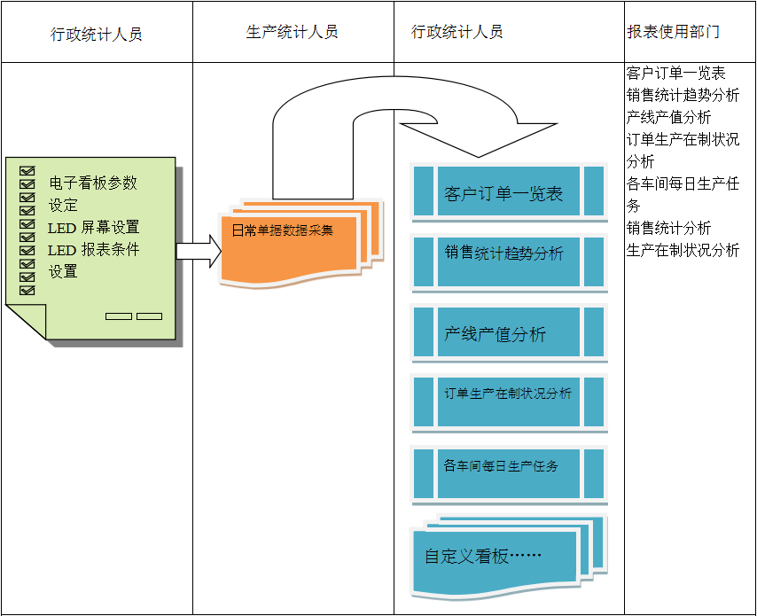 使用电商ERP开云手机网（中国）官方网站
进行订单管理有哪些好处?