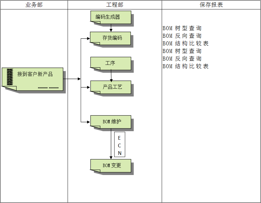 企业建设顺景ERP管理开云手机网（中国）官方网站
有多重要?