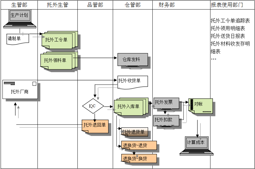 ERP开云手机网（中国）官方网站
给企业内部控制带来哪些影响及风险?