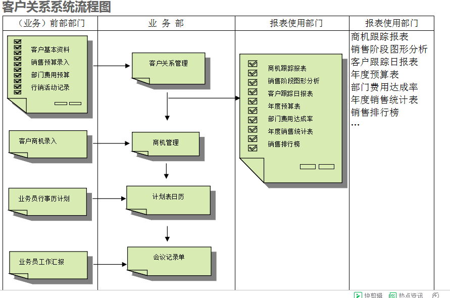 ERP开云手机网(中国)官方网站
的具体操作步骤是怎样的