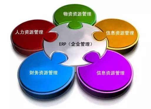 ERP开云手机网（中国）官方网站
是所有行业都适用吗?