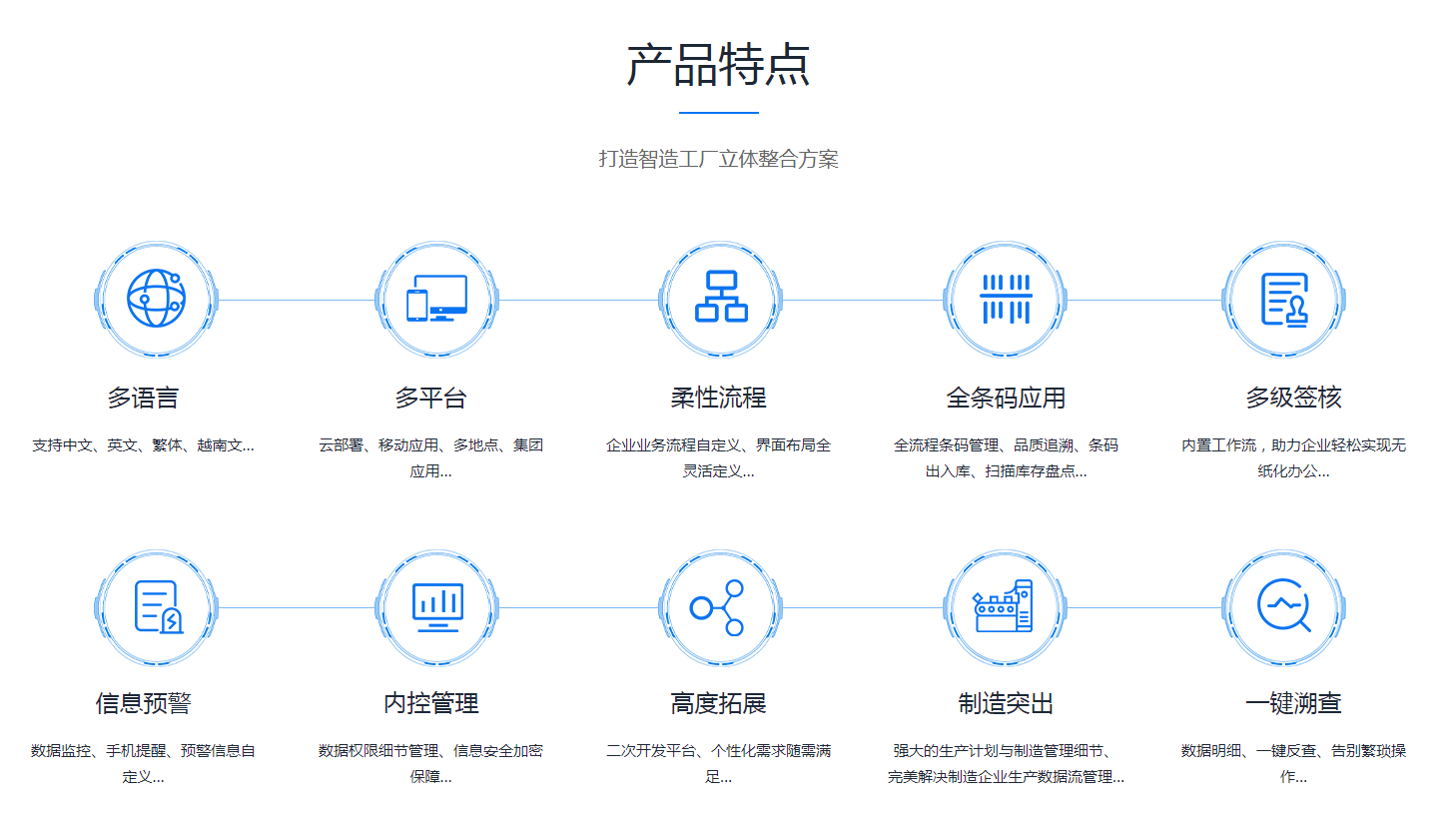 ERP开云手机网（中国）官方网站
是怎么操作的?