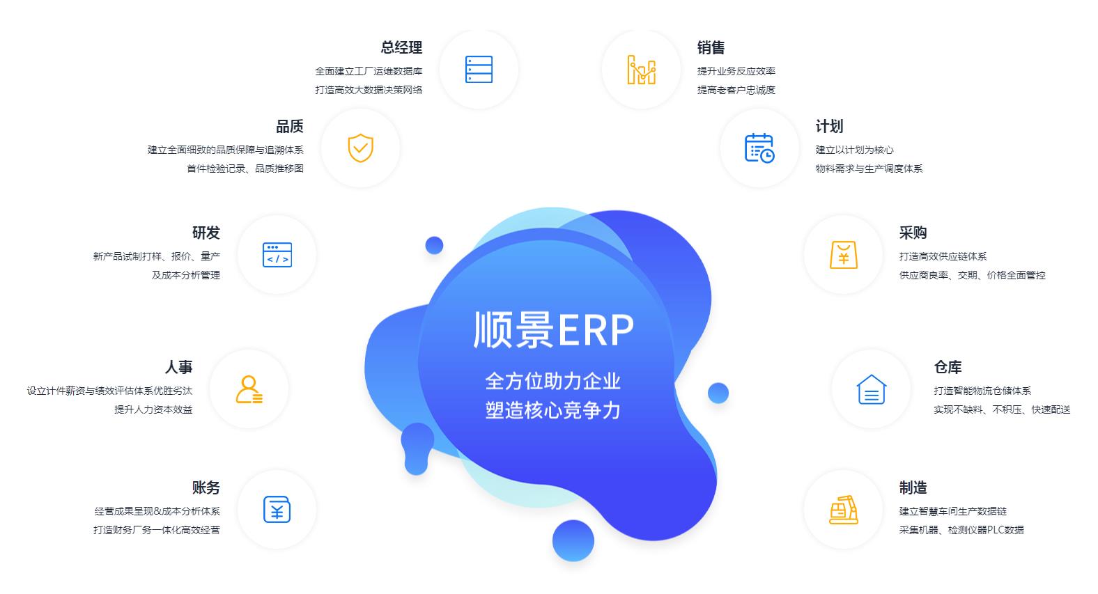 中小企业如何快速实施ERP管理开云手机网（中国）官方网站
?