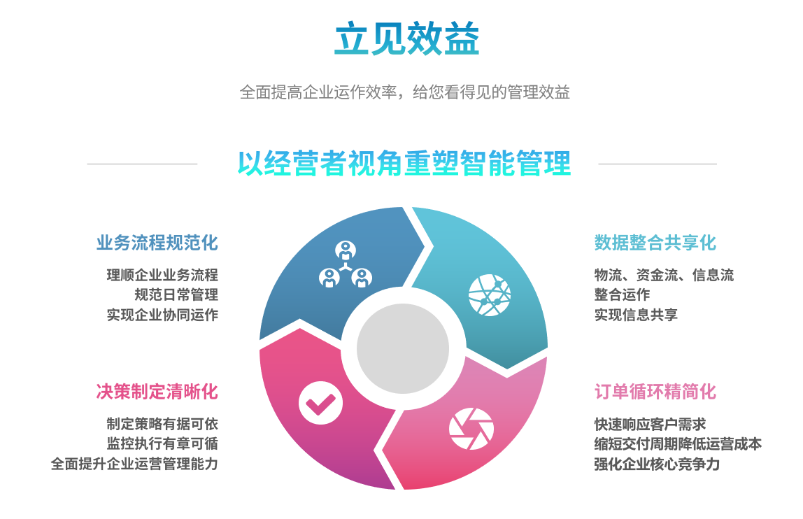 企业实施ERP开云手机网(中国)官方网站
要提前了解哪些方面?