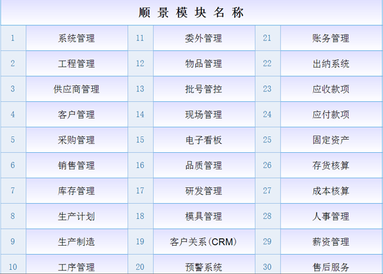 ERP开云手机网（中国）官方网站
是什么意思？