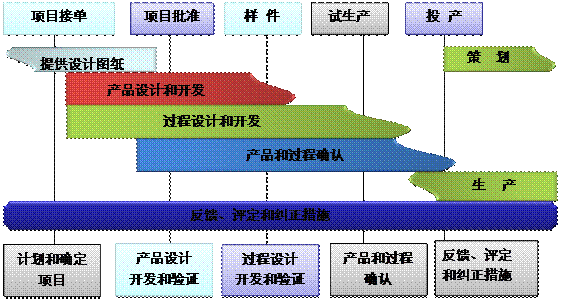 什么是ERP开云手机网（中国）官方网站
的核心?