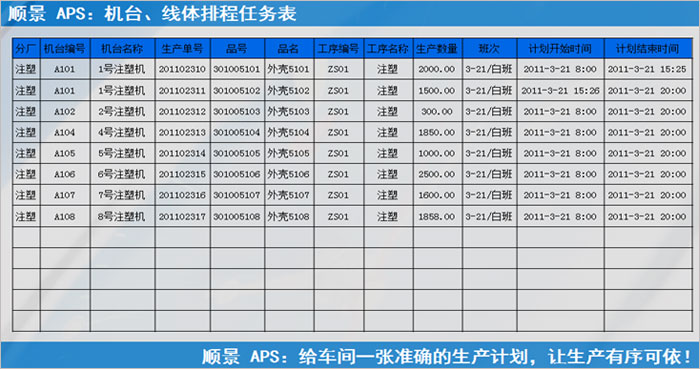 ERP开云手机网（中国）官方网站
执行的过程中会遇到什么问题?