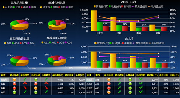 ERP软件开云手机网(中国)官方网站
的基础数据如何快速管理?